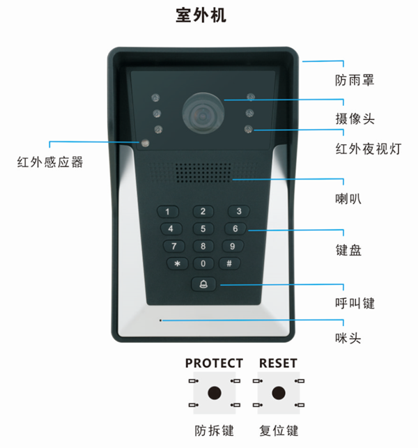 可視門鈴室外機