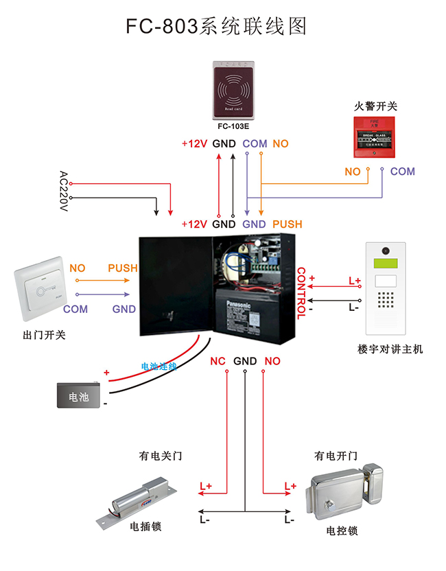 門禁電源接線圖