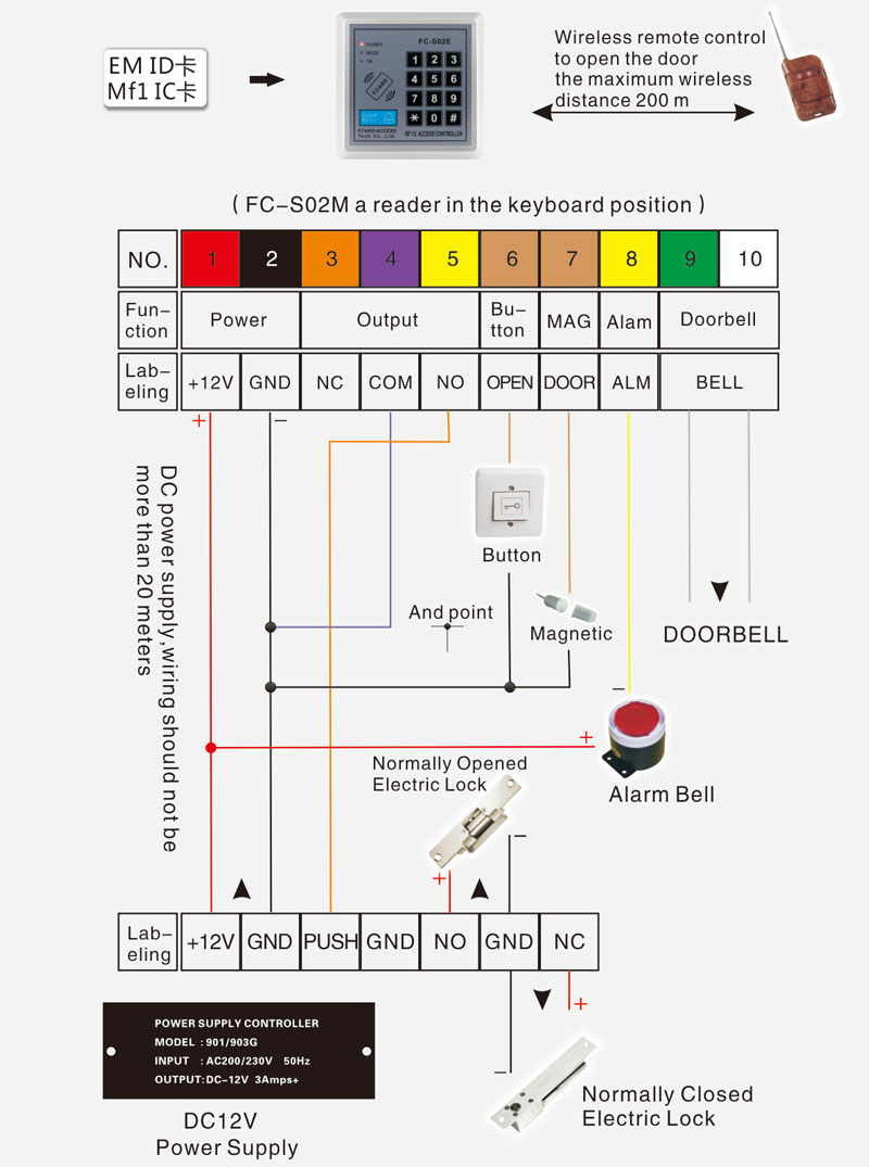 FC-S02 Access Controller Wiring Diagram