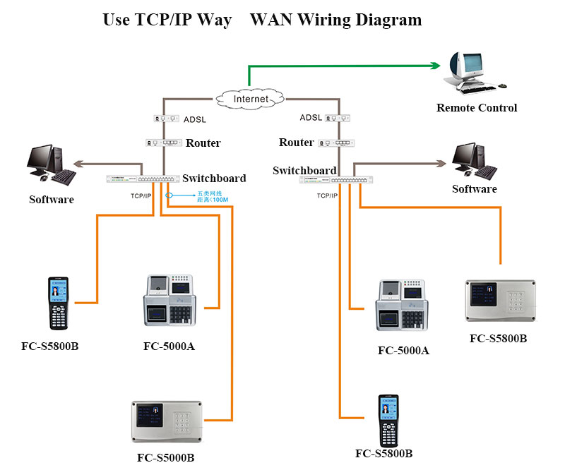 Canteen POS Wiring Diagram