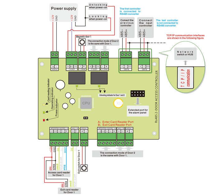 Access Control Board Wiring Diagram