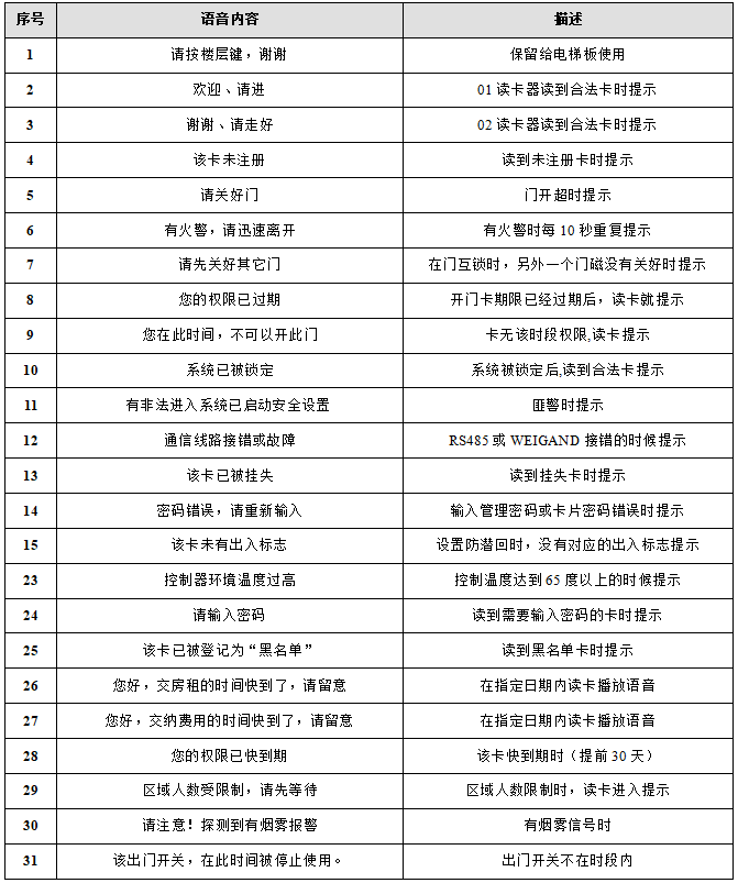 二維碼門禁的部分語音提示