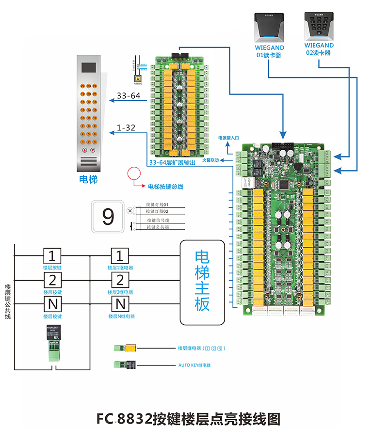 電梯門禁控制器樓層點亮接線