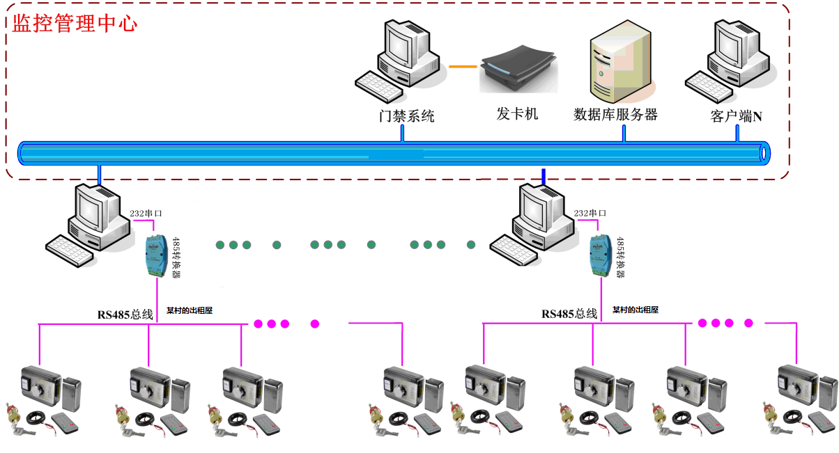 出租屋門禁系統連接圖