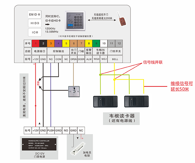 門禁一體機外接韋根讀卡器