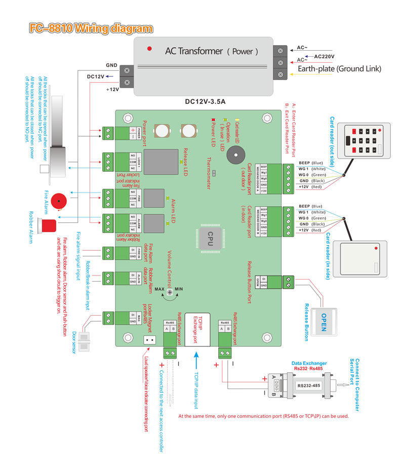 One Door Access Controller Wiring Diagram