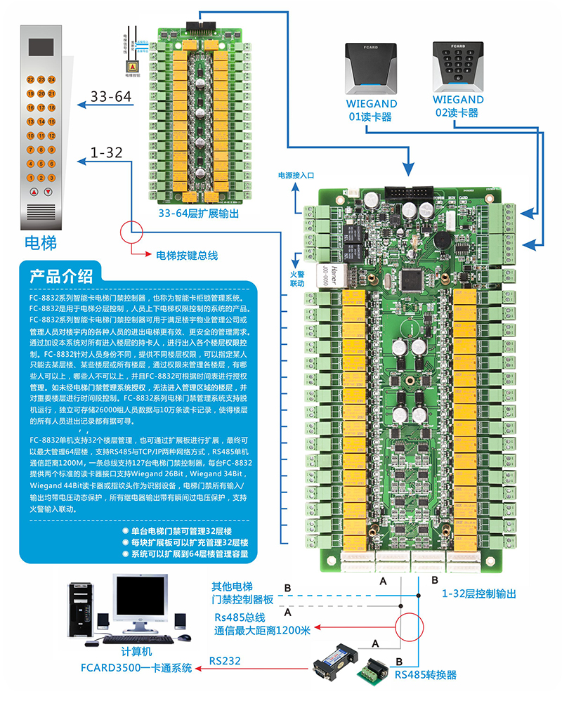 電梯門禁控制器其他連線