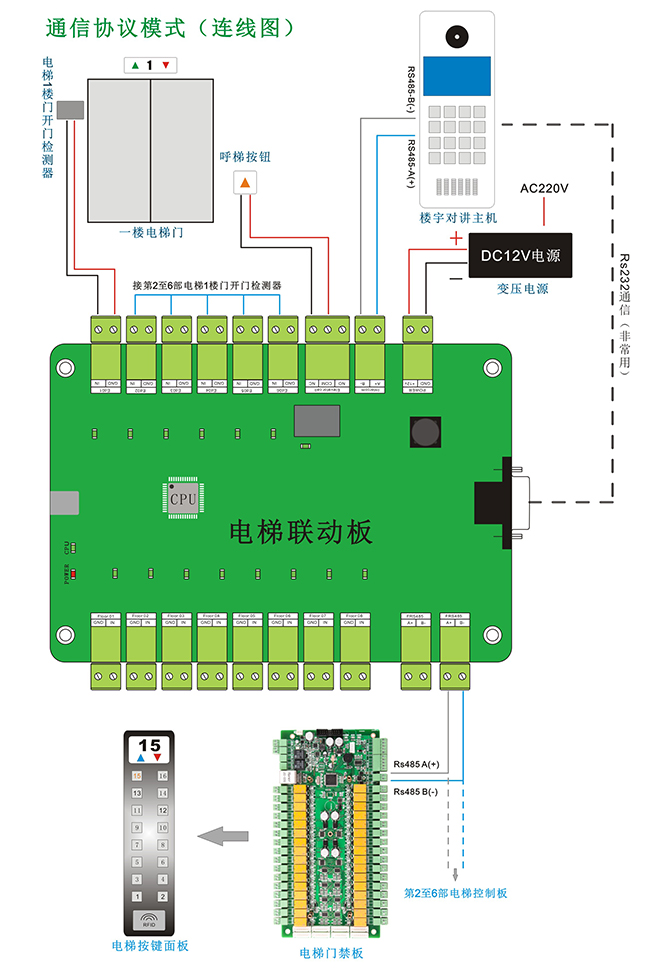 電梯聯動板的通信協議