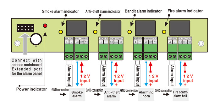 Two Doors Access Controller