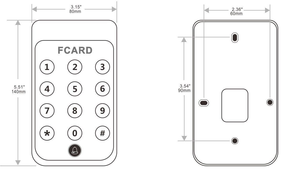 Access Controller