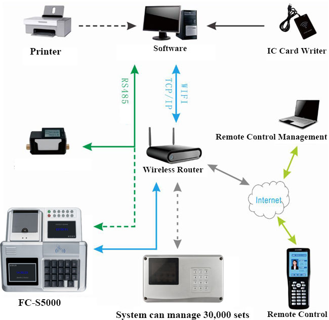 Canteen POS