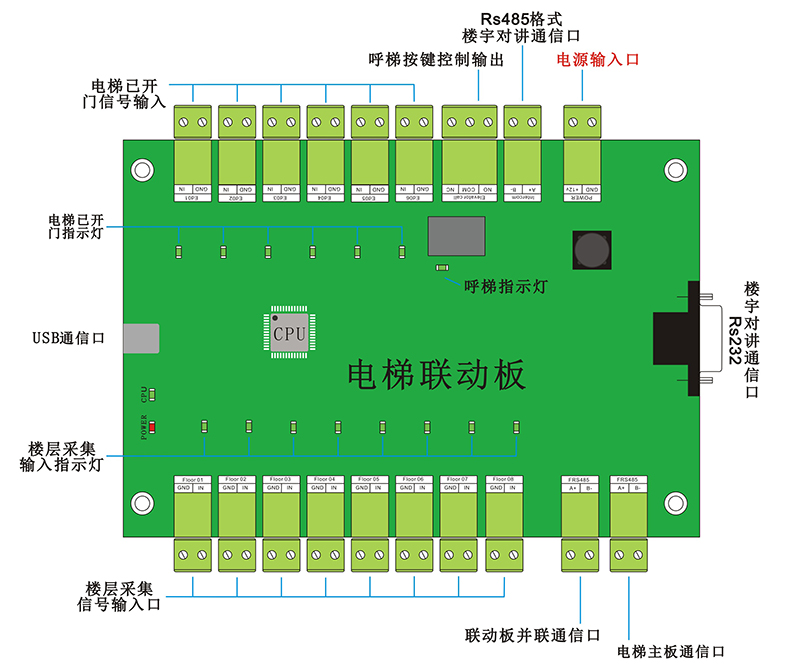 電梯聯動板的外觀