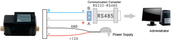 Water Controller Product System Structure