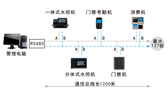 水控機系統結構圖