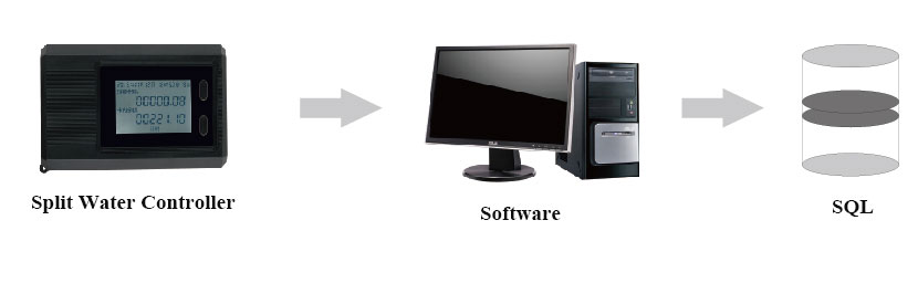 Split Water Controller