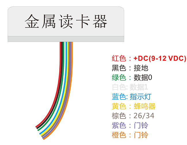 門禁讀卡器接線