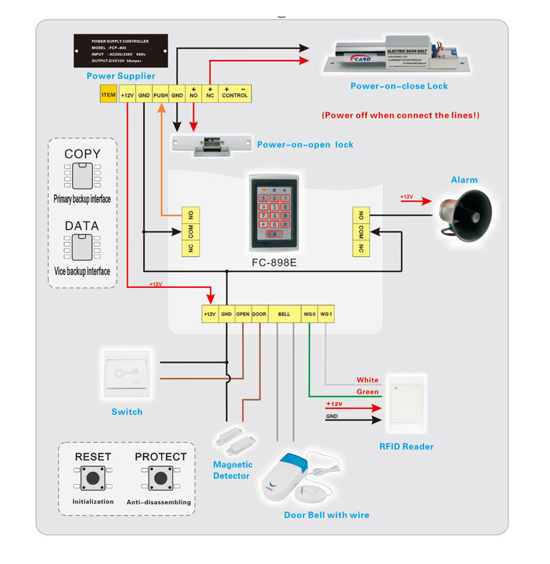 Access Controller Wiring Diagram