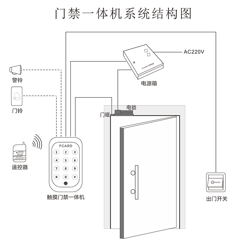 觸摸門禁一體機結構圖