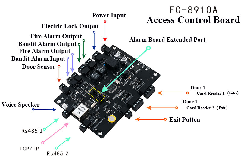 Access interface introduction