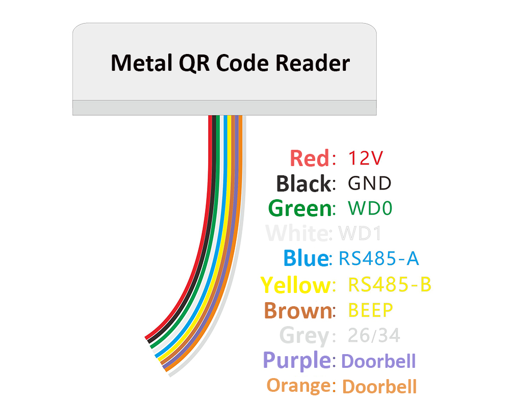 Wiring Connection Diagram