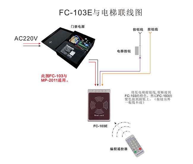 紅外門禁與電梯聯線圖