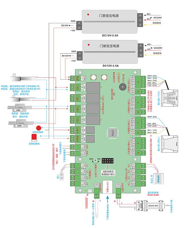 門禁控制器連線圖