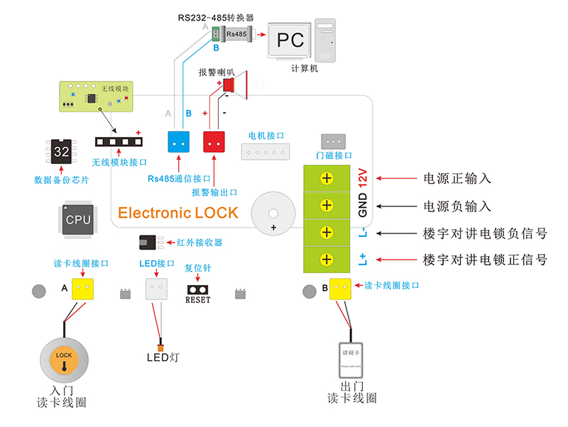 門禁刷卡一體鎖無線模塊的接線