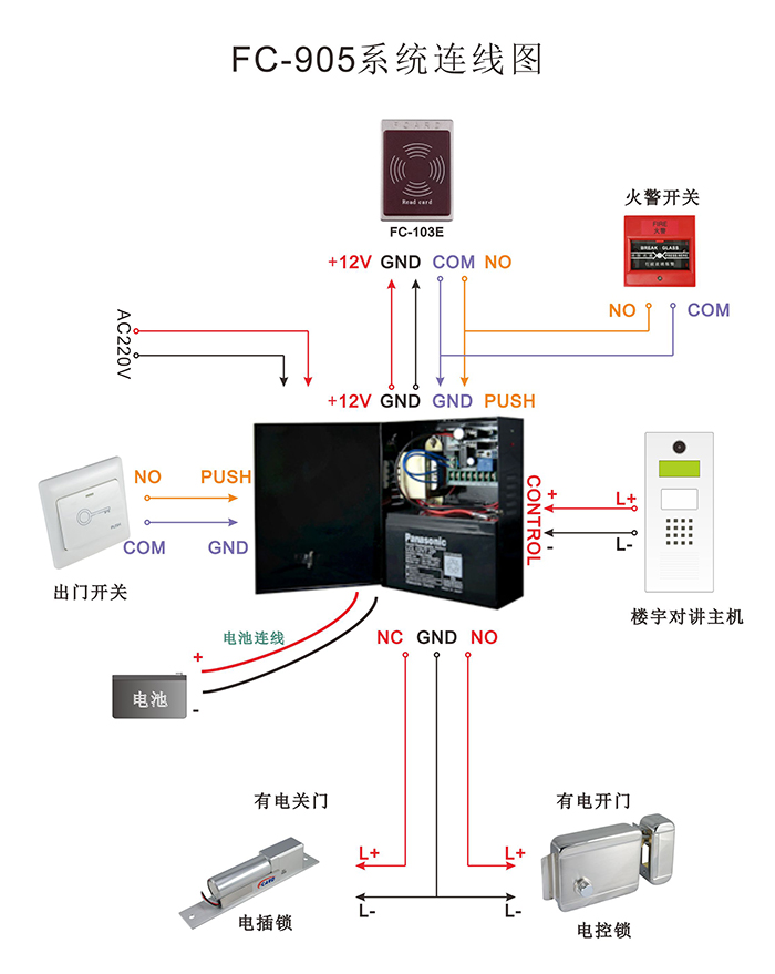 門(mén)禁電源連線圖