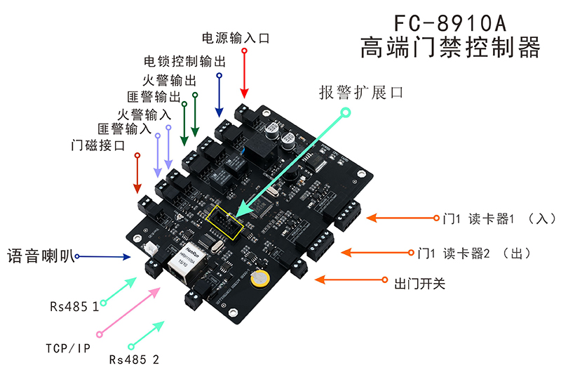 單門門禁控制器端口介紹