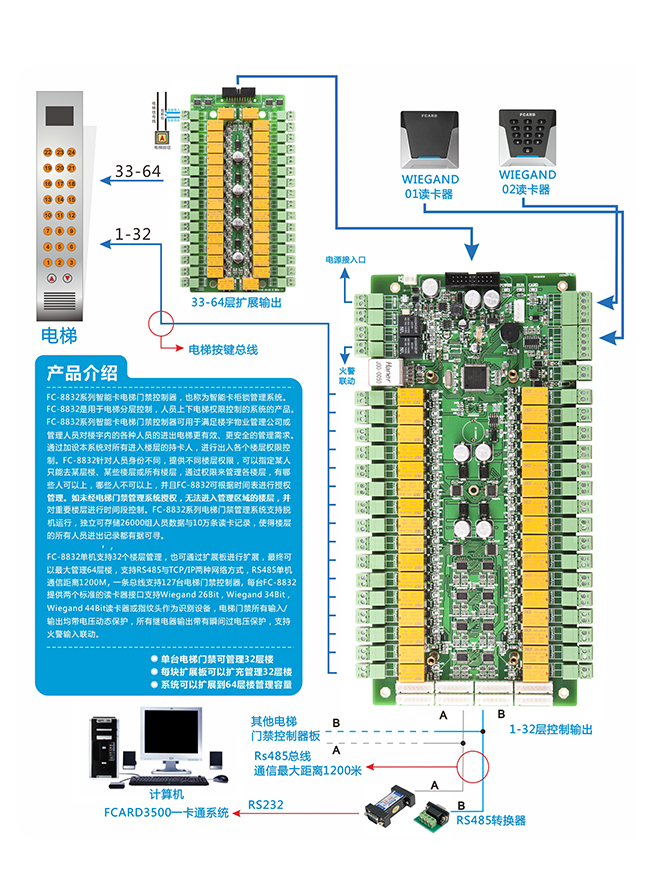 電梯門禁控制器連線圖