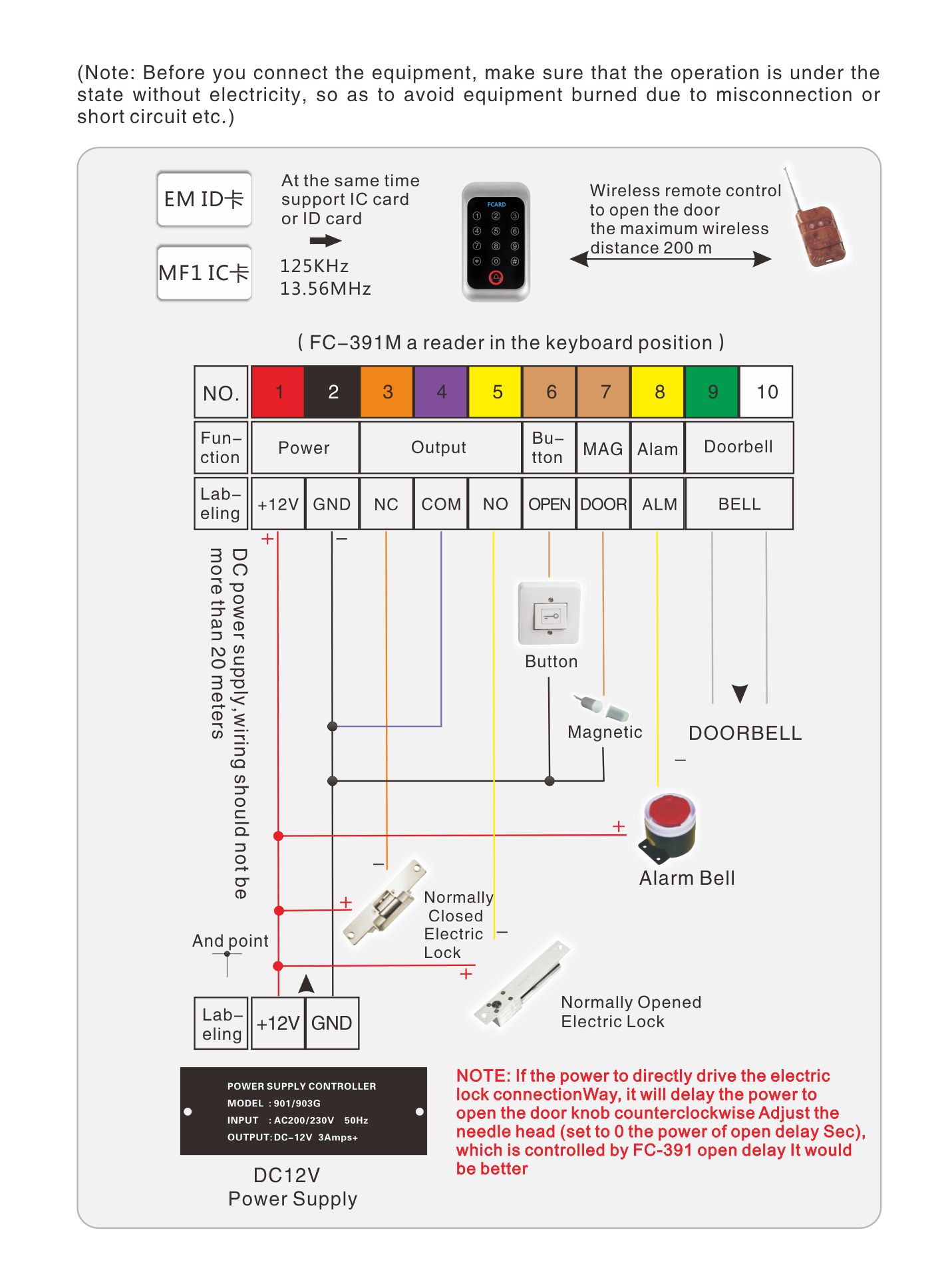 Access Controller Wiring Diagram