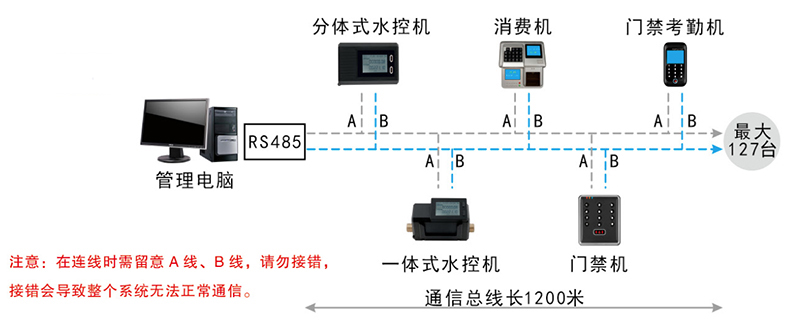 水控系統結構圖