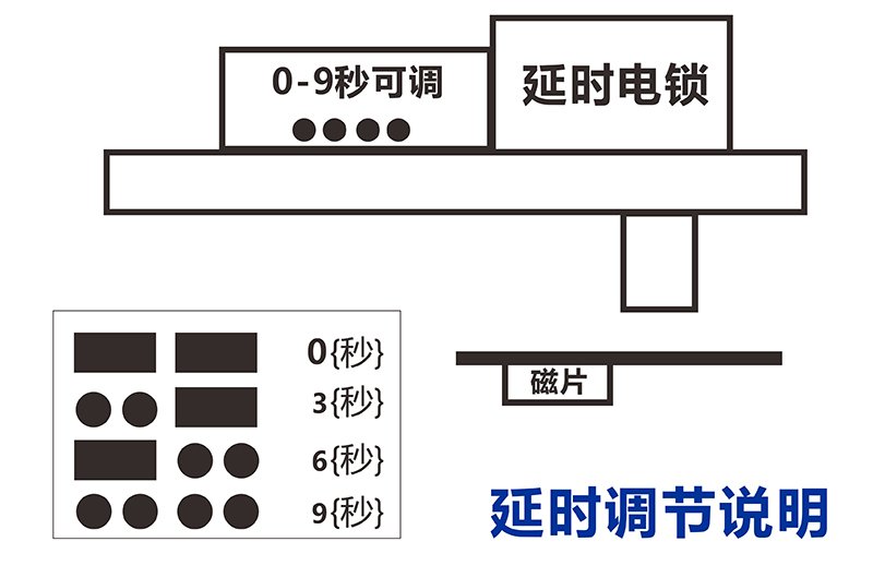 電插鎖延時(shí)調(diào)節(jié)說(shuō)明