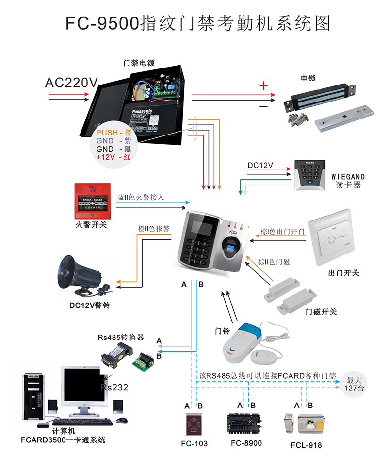 門禁考勤機系統圖