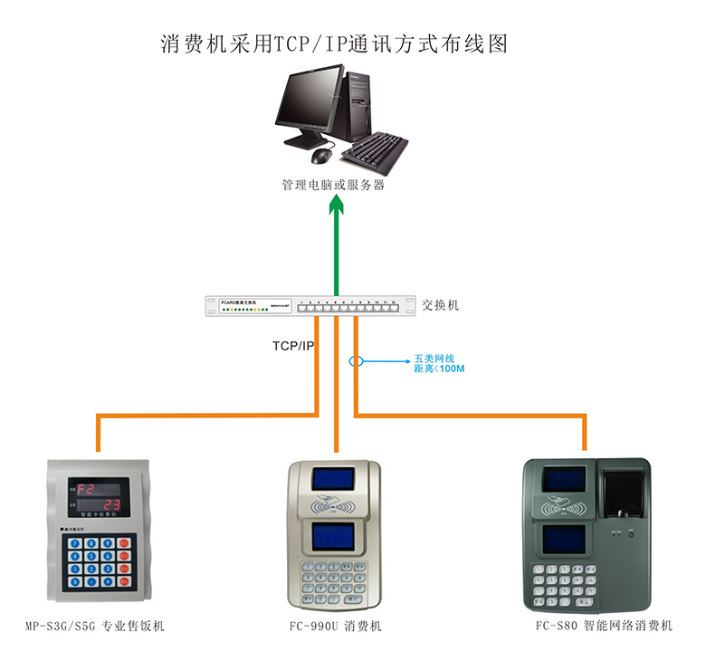 消費(fèi)機(jī)的布線圖