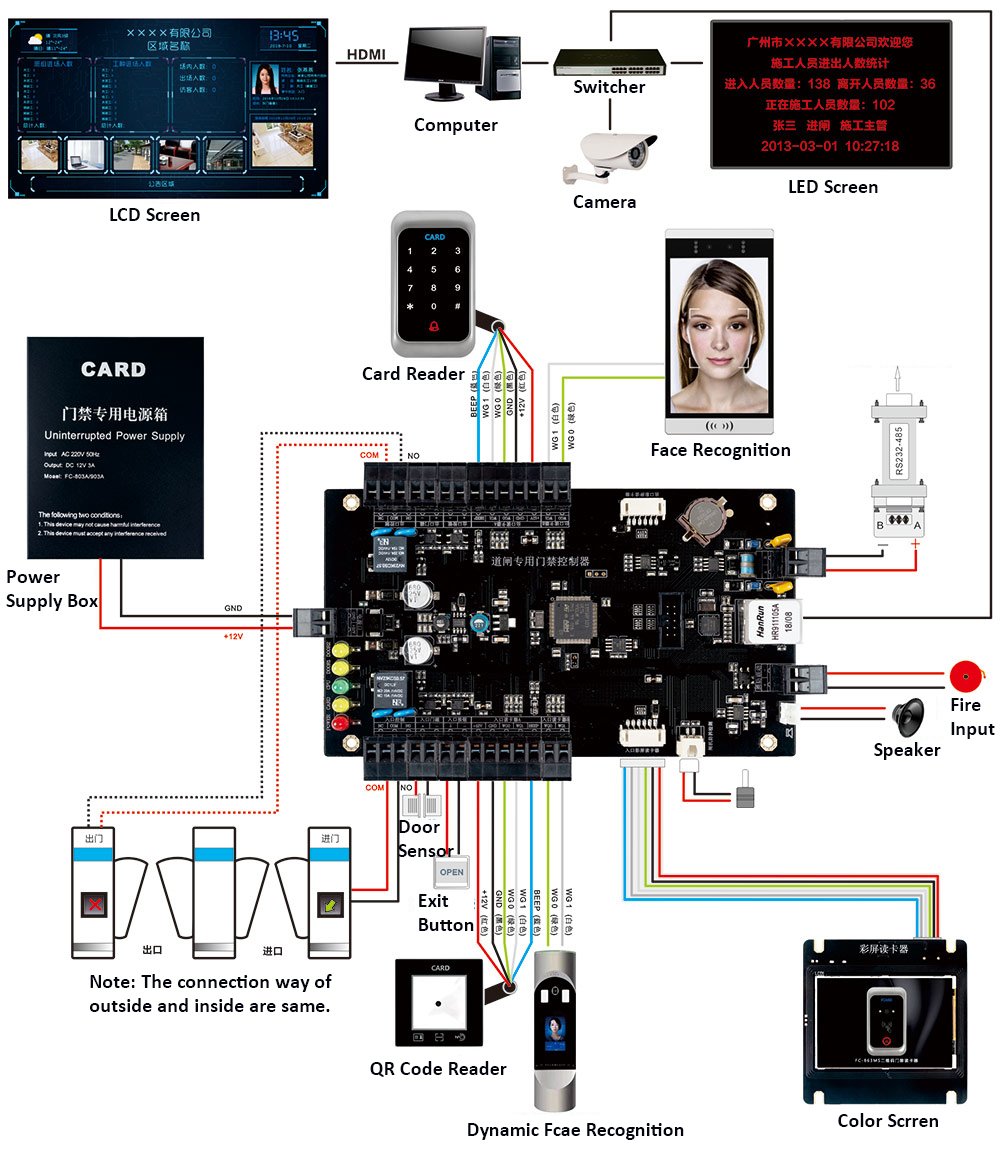 Turnstile Access Control Board Wiring Diagram