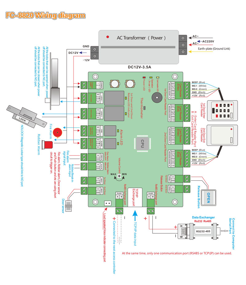 Two Doors Access Controller Wiring Diagram