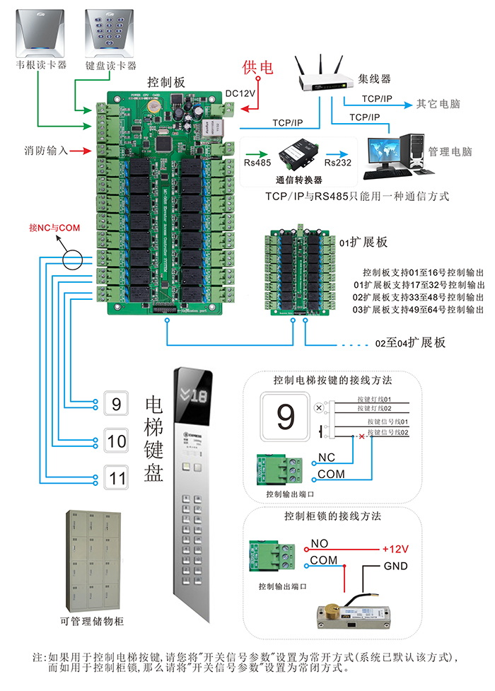 MC-5816A電梯控制器連線圖