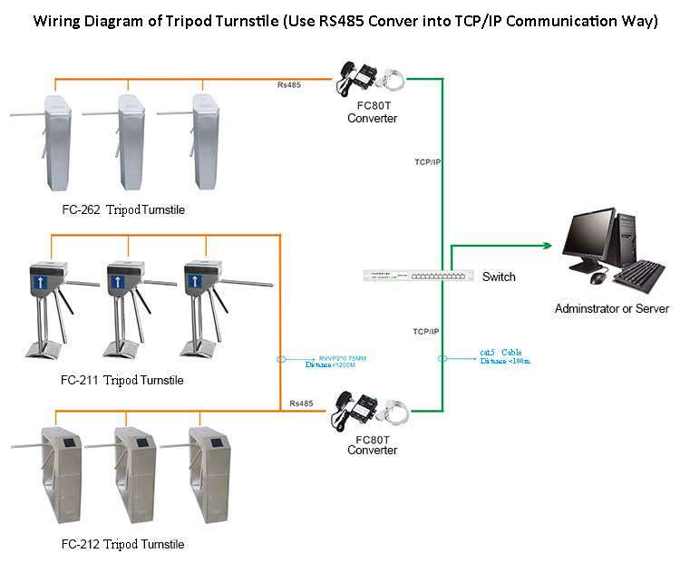 Wiring Diagram of Tripod Turnstile