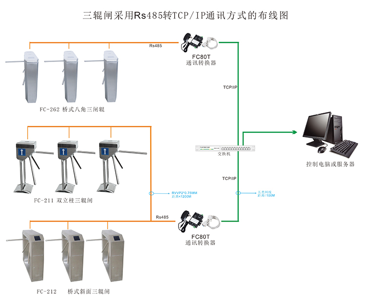 三輥閘機布線圖