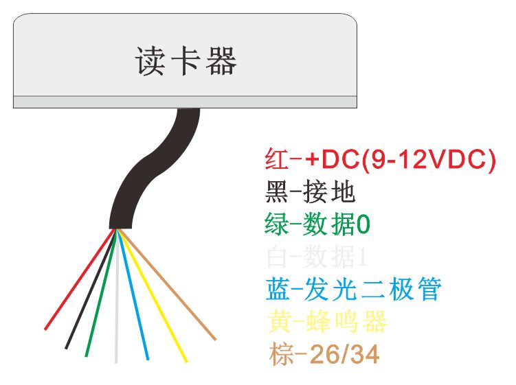 門禁讀卡器接線圖