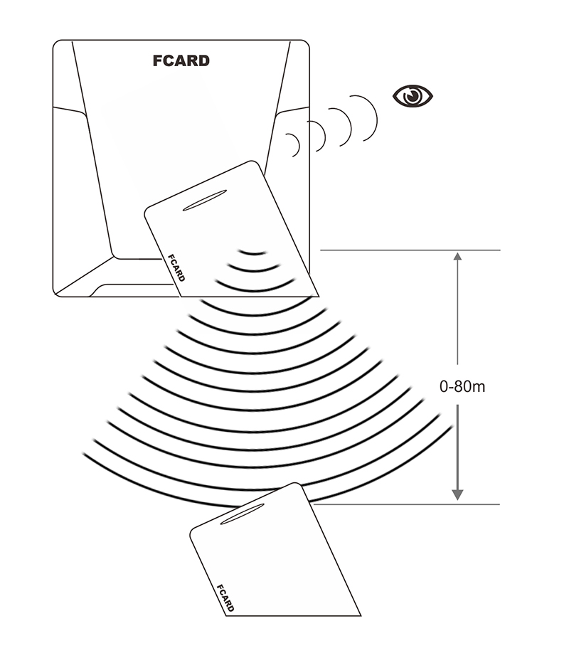 Long Range Card Reader Card reading