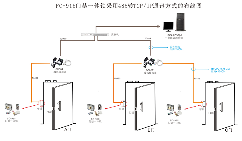 門禁一體鎖的tcp通訊