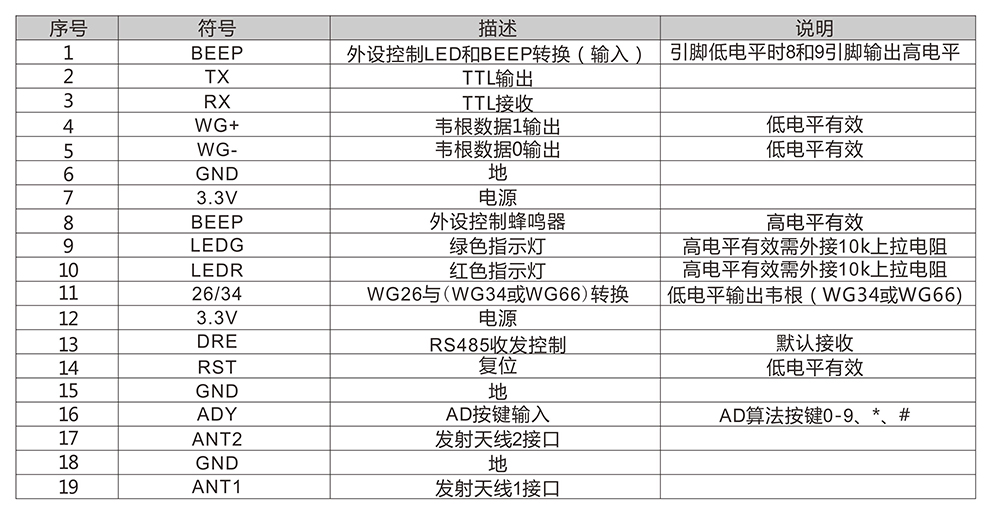 讀卡模塊的接線