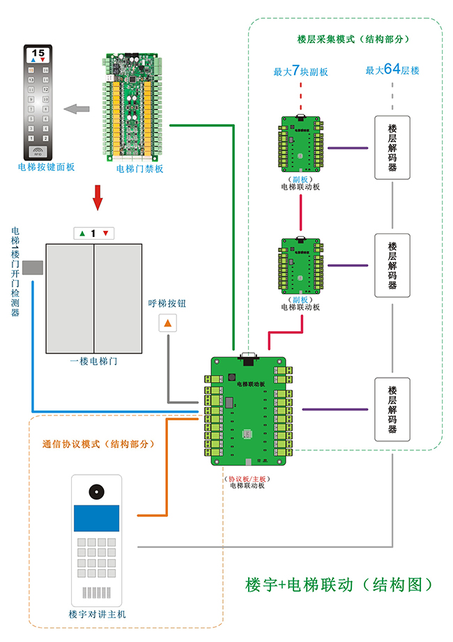 電梯聯動板的結構圖