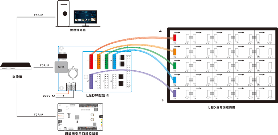 LED屏接線圖