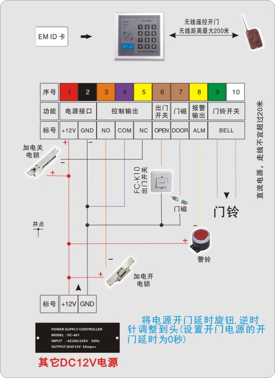 門禁連線圖