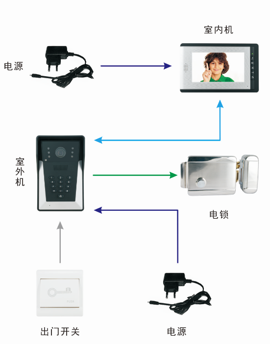 可視門鈴系統結構圖