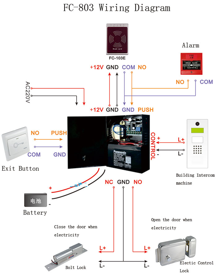 Access control power box Wiring Diagram