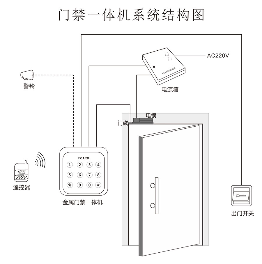 按鍵門禁一體機系統結構圖